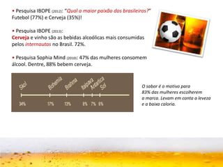 • Pesquisa IBOPE (2012): “Qual a maior paixão dos brasileiros?”
Futebol (77%) e Cerveja (35%)!
• Pesquisa IBOPE (2013):
Cerveja e vinho são as bebidas alcoólicas mais consumidas
pelos internautas no Brasil. 72%.
• Pesquisa Sophia Mind (2010): 47% das mulheres consomem
álcool. Dentre, 88% bebem cerveja.
O sabor é o motivo para
83% das mulheres escolherem
a marca. Levam em conta a leveza
e a baixa caloria.
 