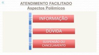 ATENDIMENTO FACILITADO
Aspectos Polêmicos
01
INFORMAÇÃO
02 DÚVIDA03
SUSPENSÃO OU
CANCELAMENTO
 