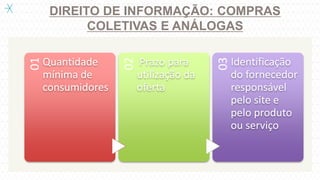 DIREITO DE INFORMAÇÃO: COMPRAS
COLETIVAS E ANÁLOGAS
01
Quantidade
mínima de
consumidores
02
Prazo para
utilização da
oferta
03
Identificação
do fornecedor
responsável
pelo site e
pelo produto
ou serviço
 
