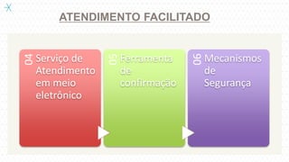 ATENDIMENTO FACILITADO
04
Serviço de
Atendimento
em meio
eletrônico
05
Ferramenta
de
confirmação
06
Mecanismos
de
Segurança
 