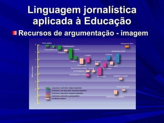 Linguagem jornalística aplicada à Educação Recursos de argumentação - imagem 