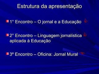 Estrutura da apresentação 1° Encontro – O jornal e a Educação   2° Encontro – Linguagem jornalística    aplicada à Educação 3º Encontro – Oficina: Jornal Mural     