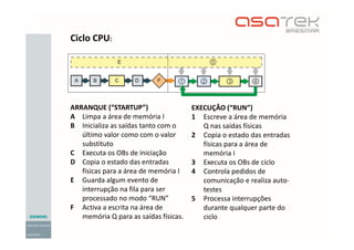 ARRANQUE (“STARTUP”)
A Limpa a área de memória I
B Inicializa as saídas tanto com o
último valor como com o valor
substituto
C Executa os OBs de iniciação
D Copia o estado das entradas
físicas para a área de memória I
E Guarda algum evento de
interrupção na fila para ser
processado no modo “RUN”
F Activa a escrita na área de
memória Q para as saídas físicas.
EXECUÇÂO (“RUN”)
1 Escreve a área de memória
Q nas saídas físicas
2 Copia o estado das entradas
físicas para a área de
memória I
3 Executa os OBs de ciclo
4 Controla pedidos de
comunicação e realiza auto-
testes
5 Processa interrupções
durante qualquer parte do
ciclo
Ciclo CPU:
 