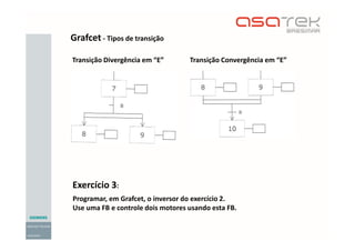 Grafcet - Tipos de transição
Transição Divergência em “E” Transição Convergência em “E”
Exercício 3:
Programar, em Grafcet, o inversor do exercício 2.
Use uma FB e controle dois motores usando esta FB.
 