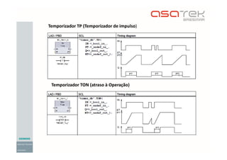 Temporizador TP (Temporizador de impulso)
Temporizador TON (atraso à Operação)
 