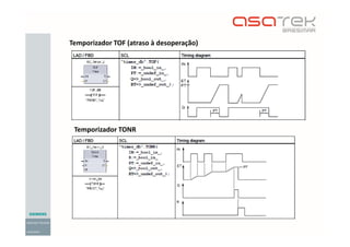 Temporizador TOF (atraso à desoperação)
Temporizador TONR
 