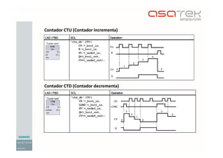Contador CTU (Contador incrementa)
Contador CTD (Contador decrementa)
 