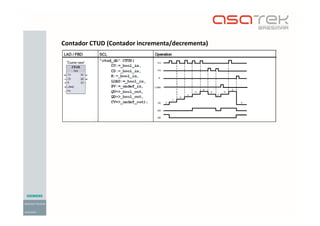 Contador CTUD (Contador incrementa/decrementa)
 