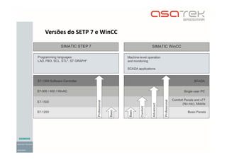 Versões do SETP 7 e WinCC
 