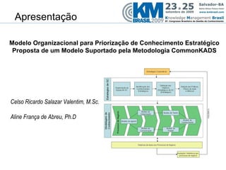 Apresentação Modelo Organizacional para Priorização de Conhecimento Estratégico Proposta de um Modelo Suportado pela Metodologia CommonKADS Celso Ricardo Salazar Valentim, M.Sc. Aline França de Abreu, Ph.D 