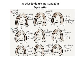 A criação de um personagem
Expressões
 