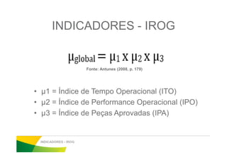 JUSTIFICATIVA
• Empresa: Mercado competitivo, necessidade de
aumentar a capacidade e reduzir custos;
• Acadêmico: Pesquisa bibliográfica com prática através
de coleta de dados geram conhecimento parade coleta de dados geram conhecimento para
resolver problemas;
• Pessoal: Conhecimento teórico e aplicação dos
conceitos na organização resultam em habilidade
conceitual e senso crítico.
JUSTIFICATIVA
 