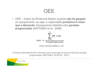 OEE
• OEE – Índice de Eficiência Global, quando não há gargalo
no equipamento, ou seja, a capacidade produtiva é maior
que a demanda. Equipamento trabalha com paradas
programadas (ANTUNES et al., 2008).
OEE / TEEP
Fonte: Antunes (2008, p. 131)
O tempo total disponível é calculado pela subtração do tempo total das paradas
programadas (ANTUNES; KLIPPEL, 2001).
 