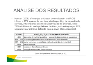 ANÁLISE DOS RESULTADOS
• Hansen (2006) afirma que empresas que obtiverem um IROG
inferior a 65% apresenta um fator de desperdiço de capacidade
elevado, influenciando assim na lucratividade da empresa, entre
75% e 85% estão mais próximas do ideal, mas reforça que 85%
seja um valor mínimo definido para o nível Classe Mundial.
Análise dos Resultados
Fonte: Adaptada de Hansen (2006, p.31)
 