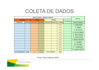 COLETA DE DADOS
COLETA DE DADOS
Fonte: Sierra Móveis 2016
 