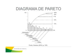 DIAGRAMA DE PARETO
DIAGRAMA DE PARETO
Fonte: Hosken (2012, p. 123)
 