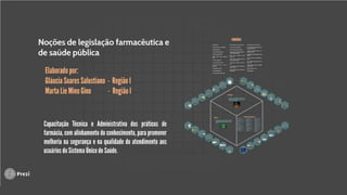 Apresentação - Legislação