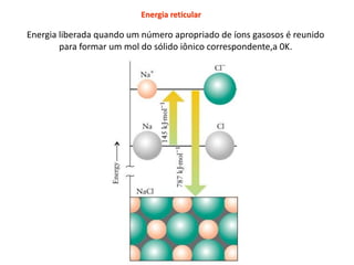 Apresentação   ligação iônica e retículos cristalinos