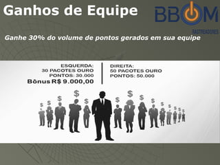 Ganhos de Equipe
Ganhe 30% do volume de pontos gerados em sua equipe
 