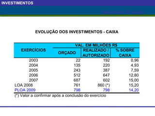 INVESTIMENTOS RECURSOS DE CAIXA 