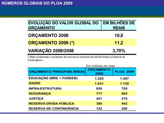 NÚMEROS GLOBAIS DO PLOA 2009 