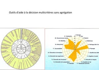Outils d'aide à la décision multicritères sans agrégation
       
   
 