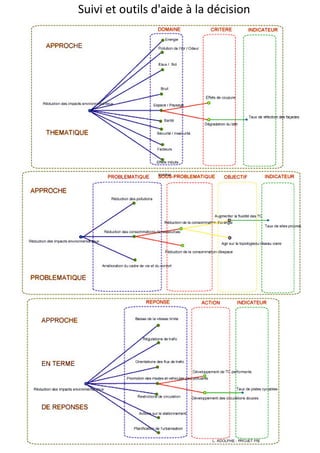 Suivi et outils d'aide à la décision
       
   
 