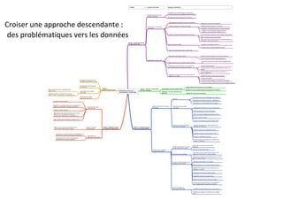 RISQUE                    LEVIERS D'ACTIONS                         MESURES CONCRÈTES



                                                                                                                                                                                                                                  Subventions ou incitatifs ﬁscaux aux entreprises
                                                                                                                                                                                                                                  investissant dans des technologies moins polluantes.
                                                                                                                                                                                        Réduction des émissions de
                                                                                                                                                                                        polluants (industrie)
                                                                                                                                                                                                                                 Développement économique axé sur le tertiaire




Croiser une approche descendante :
                                                                                                                                                                                                                                    Développement de l'offre de services de proximité
                                                                                                                                                                                                                                                                                                     Augmenter la densité de la population

                                                                                                                                                                                                                                    Offre de transports en commun de qualité                         Limiter la distance moyenne p/r arrêt (m)
                                                                                                                                                                                         Réduction de la circulation
                                                                                                                                                                                         automobile                                                                                                   Augmenter la densité de transport en sites propres (%)




 des problématiques vers les données
                                                                                                                                                                                                                                                                                                      Travailler sur la diversité des trajets (connexions
                                                                                                                                                                                                                                                                                                      périphérie-centre, périphérie-périphérie, etc.)

                                                                                                                                                                                                                                    Offre d'un réseau de déplacements doux attractif                Limiter la distance moyenne p/r voie cyclable la plus proche.

                                                                                                                                                                                                                                                                                                     Offrir un réseau continu et sécuritaire.

                                                                                                                                                                                                                                                                                                     Alternatives pour le franchissement des dénivelés importants
                                                                                                                                                                                                                                                                                                     (funiculaire, combi vélo-bus, etc.)

                                                                                                                                                            RISQUE 1. DÉGRADATION DE
                                                                                                                                                            LA QUALITÉ DE L'AIR                                                   Limiter l'étalement urbain                                          Travailler sur la densité de la ville

                                                                                                                                                                                                                                                                                                      Densiﬁer dans les limites actuelles de la ville.

                                                                                                                                                                                                                                  Taxes sur le carburant ou accès au centre-ville




                                                                                                                                                                                                                                   Préservation des espaces naturels                                 Interdire toute construction dans le secteur préservé.

                                                                                                                                                                                                                                                                                                     Construire dans les limites actuelles de la ville
                                                                                                                                                                                        Augmentation espaces verts
                                                                                                                                                                                                                                                                                                      Augmenter l'emprise des espaces publics végétalisés hors
                                                                                                                                                                                                                                   Réserve foncière pour la création de jardins publics               rue.


                                                                                                                                                                                                                                  Subventions ou incitatifs ﬁscaux aux propriétaires                  Nombre d'arbres ajoutés
                                                                                                                                                                                                                                  pour l'augmentation des espaces verts privés.
                                                                                                                                                                                                                                                                                                     Transformation de surfaces imperméables en couvre-sol
                                                                                                                                                                                                                                                                                                     végétal

                                                                                                                                                                                                                                                                                                    Transformation des toitures terrasses existantes en
                                                                                                                                                                                                                                                                                                    toitures végétalisées.
                                                                                                                                                                                                                                   Réduction de la largeur des rues actuelles pour en
                                                                                                                                                                                                                                   végétaliser une partie.                                           Intégrer des allées d'arbres dans les quartiers

                                                                                                                                                                                                                                                                                                      Favoriser les feuillus
                                                                             Actualisation cartes des zones                                                                                                                                                                                          Choisir des arbres adaptés à un climat qui se réchauffe
                                                                             inondables (pluviométrie accrue)
                                                                                                                                                                                                                                                                                                     Favoriser des arbres caratérisés par un facteur végétal important.

                                                                             Surdimensionnement ouvrages
                                                                             de collecte EP.                                                                                                                                                                         Limiter nouvelles constructions sur sols argileux
                                                                                                                     RISQUE 5.                                                RISQUE 2. RETRAIT-GONFLEMENT             Actualisation cartes des types de sols
            Mêmes mesures que pour augmentation des                                                                  INONDATIONS ACCRUES                                                                                                                             Programme investissement réfection infrastructures existantes
            espaces verts.                                                                                                                       ADAPTER LA VILLE AU          DES SOLS ARGILEUX
                                                                             Augmentation des surfaces                                                                                                               Profondeur mini pour fondations des
                                                                             perméables                                                          CHANGEMENT CLIMATIQUE
                                                                                                                                                                                                                     bâtiments                                         Modiﬁer les normes de construction
            Législation urbaine : ratio maxi pour mise en
            oeuvre s. imper., ratio mini pour s. perméables, etc.
                                                                             Renaturalisation milieux
                                                                                                                                                                                                                                                                                    Investissement dans des technologies plus efficaces
                                                                             aquatiques artiﬁcialisés
                                                                                                                                                                                                                                           Industrie
                                                                                                                                                                                                                                                                                    Réutilisation de la chaleur produite - cogénération
                     Accroître le nombre d'arbres
                                                                                                                                                                                                                                                                                    Reconversion vers des activités moins émettrices.

                     Subventions ou incitatifs ﬁscaux aux propriétaires qui
                     intègrent des dispositifs d'ombrage au bâtiment.                                                                                                                            Réduire la production de chaleur           Réduction de la circulation
                                                                                           Diminution des gains
                                                                                                                                                                                                 anthropique                                automobile                               Développement de l'offre de services de proximité
                                                                                           solaires en été
                      Géométrie urbaine (canyons...)
                                                                                                                                                                                                                                                                                     Offre de transports en commun de qualité

                      Élaboration d'une palette de matériaux et de coloris
                      référence pour les revêtements urbains et                                                                                                                                                                                                                      Offre d'un réseau de déplacements doux attractif
                      architecturaux (albédo élevé, inertie élevée, etc.)
                                                                                                                                                                                                                                                                                      Limiter l'étalement urbain
                      Types architecturaux (orientation, exposition, etc.)
                                                                                                                                                                                                                                                                                       Taxes sur le carburant ou accès au centre-ville



                                                                                                                                                                                                                                            Réduction de la consommation             Optimiser les apports de lumière naturelle pour
                                                                                                                                                                                                                                            d'énergie des bâtiments.                 l'éclairage des bâtiments.
                       Mêmes mesures que pour la réduction de la                         Optimiser les gains         RISQUE 4. MODIFICATION DE                     RISQUE 3. EXACERBATION DE
                       consommation d'énergie dans risque 3.                             solaires en hiver           LA DEMANDE ÉNERGÉTIQUE                        L'ÎLOT DE CHALEUR URBAIN
                                                                                                                                                                                                                                                                                       Limiter le recours à la climatisation en été.


                           Subventions ou incitatifs ﬁscaux aux propriétaires qui                                                                                                                                                                                                      Optimiser les gains solaires passifs en hiver
                           effectuent des travaux de rénovation énergétiques.
                                                                                           Diminution des
                                                                                                                                                                                                                                                                                       Limiter les déperditions en hiver
                                                                                           déperditions thermiques
                          Augmentation des normes de performances
                          énergétiques des nouveaux bâtiments.                                                                                                                                                                                                                         Créer un cahier des charges pour les bâtiments
                                                                                                                                                                                                                                                                                       publics "exemplaires"



                                                                                                                                                                                                                                                                                    Orienter les rues dans le sens des vents
                                                                                                                                                                                                                                           Faciliter la pénétration des brises      dominants
                                                                                                                                                                                                                                           estivales dans le tissu urbain.
                                                                                                                                                                                                  Optimiser les stratégies de                                                       Diminuer la rugosité de la ville
                                                                                                                                                                                                  refroidissement passif
                                                                                                                                                                                                                                                                                    Intégrer des structures type treillis, pergolas, pour
                                                                                                                                                                                                                                           Créer des zones ombragées                projeter de l'ombre dans les espaces publics.

                                                                                                                                                                                                                                                                                    Augmenter le nombre d'arbres d'alignement sur voirie et
                                                                                                                                                                                                                                                                                    dans les espaces publics.


                                                                                                                                                                                                                                           Favoriser l'évapotranspiration et le      Préservation des espaces verts naturels
                                                                                                                                                                                                                                           refroidissement convectif.
                                                                                                                                                                                                                                                                                     Réserve foncière pour la création de jardins publics

                                                                                                                                                                                                                                                                                    Réduction de la largeur des rues actuelles pour en
                                                                                                                                                                                                                                                                                    végétaliser une partie.


                                                                                                                                                                                                                                                                                     Préservation des milieux humides naturels


                                                                                                                                                                                                                                                                                     Augmenter l'emprise des espaces d'eau.


                                                                                                                                                                                                                                                                                     Augmenter l'emprise des surfaces perméables

                                                                                                                                                                                                                                                                                     Subventions ou incitatifs ﬁscaux aux propriétaires
                                                                                                                                                                                                                                                                                     pour l'augmentation des espaces verts privés.


                                                                                                                                                                                                                                          Limiter le piégeage du
                                                                                                                                                                                                                                          rayonnement infrarouge                     Privilégier les proﬁls amples pour les rues canyons

                                                                                                                                                                                                                                                                                    Privilégier des matériaux caractérisés par un albédo
                                                                                                                                                                                                                                                                                    élevé.
 