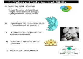 Le Développement Durable : tentatives de définition   Besoins




1) DIALECTIQUE ENTRE TROIS POLES

          -Besoins Générations actuelles et futures
          -Intégrité maintien de l’intégrité écologique
          -Équité justice sociale / diversité culturelle




2)           EMBOITEMENT DES ECHELLES SPATIALES :
            « Penser globalement, agir localement ».



3)          NOUVELLES ECHELLES TEMPORELLES :
            équité trans-générationnelle.



 4)          NOUVELLES ECHELLES POLITIQUES :
             gouvernance.



     5)    PREGNANCE DE L’ENVIRONNEMENT.
 