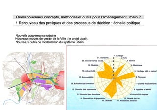 Quels nouveaux concepts, méthodes et outils pour l’aménagement urbain ?
1 Renouveau des pratiques et des processus de décision : échelle politique.


Nouvelle gouvernance urbaine
Nouveaux modes de gesti n de la Ville : le projet ur ain.
                       o                           b
Nouveaux outils de modélisation du système urbain.
 