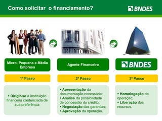 Como solicitar o financiamento?
Micro, Pequena e Média
Empresa
Agente Financeiro
 Dirigir-se à instituição
financeira credenciada de
sua preferência
 Apresentação da
documentação necessária;
 Análise da possibilidade
de concessão do crédito;
 Negociação das garantias;
 Aprovação da operação.
 Homologação da
operação;
 Liberação dos
recursos.
1º Passo 2º Passo 3º Passo
 