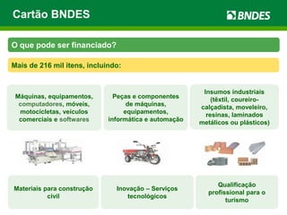 Cartão BNDES
O que pode ser financiado?
Mais de 216 mil itens, incluindo:
Máquinas, equipamentos,
computadores, móveis,
motocicletas, veículos
comerciais e softwares
Insumos industriais
(têxtil, coureiro-
calçadista, moveleiro,
resinas, laminados
metálicos ou plásticos)
Peças e componentes
de máquinas,
equipamentos,
informática e automação
Materiais para construção
civil
Qualificação
profissional para o
turismo
Inovação – Serviços
tecnológicos
 