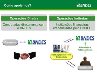 Instituições financeiras
credenciadas pelo BNDES
Contratadas diretamente com
o BNDES
Como apoiamos?
Operações Diretas Operações Indiretas
Informação e
Relacionamento
 