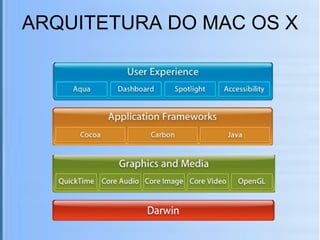 ARQUITETURA DO MAC OS X 