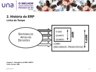 2. História do ERP
Linha do Tempo
Imagem 2 – Abrangência do MRP e MRP II.
Fonte: Correia, 1998.
12/06/2015 12
 