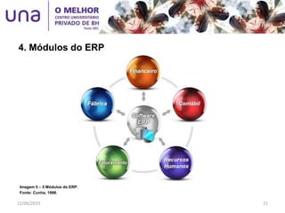 4. Módulos do ERP
Imagem 5 – 5 Módulos do ERP.
Fonte: Cunha, 1998.
12/06/2015 21
 