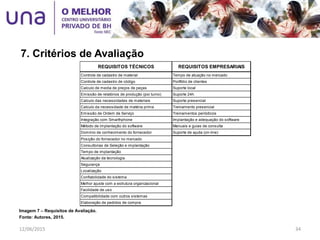 7. Critérios de Avaliação
Imagem 7 – Requisitos de Avaliação.
Fonte: Autores, 2015.
REQUISITOS TÉCNICOS REQUISITOS EMPRESARIAIS
Controle de cadastro de material Tempo de atuação no mercado
Controle de cadastro de código Portfólio de clientes
Calculo de media de preços de peças Suporte local
Emissão de relatórios de produção (por turno) Suporte 24h
Calculo das necessidades de materiais Suporte presencial
Calculo da necessidade de matéria prima Treinamento presencial
Emissão de Ordem de Serviço Treinamentos periódicos
Integração com Smarthphone Implantação e adequação do software
Método de implantação do software Manuais e guias de consulta
Domínio de conhecimento do fornecedor Suporte de ajuda (on-line)
Posição do fornecedor no mercado
Consultorias de Seleção e implantação
Tempo de implantação
Atualização da tecnologia
Segurança
Localização
Confiabilidade do sistema
Melhor ajuste com a estrutura organizacional
Facilidade de uso
Compatibilidade com outros sistemas
Elaboração de pedidos de compra
12/06/2015 34
 