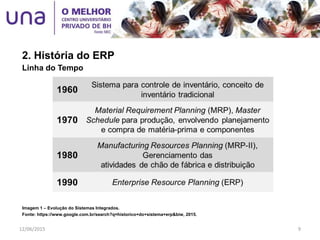2. História do ERP
Linha do Tempo
Imagem 1 – Evolução do Sistemas Integrados.
Fonte: https://www.google.com.br/search?q=historico+do+sistema+erp&biw, 2015.
12/06/2015 9
 