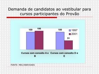 Demanda de candidatos ao vestibular para cursos participantes do Provão FONTE: MEC/INEP/DAES