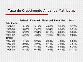Taxa de Crescimento Anual de Matrículas