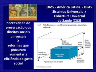 OMS - América Latina - OPAS
Sistemas Universais x
Cobertura Universal
de Saúde (CUS)
necessidade de
preservação dos
direitos sociais
universais
X
reformas que
procuram
aumentar a
eficiência do gasto
social
 