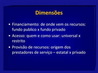 Dimensões
• Financiamento: de onde vem os recursos:
fundo publico x fundo privado
• Acesso: quem e como usar: universal x
restrito
• Provisão de recursos: origem dos
prestadores de serviço – estatal x privado
 