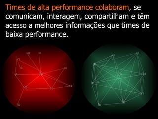 Times de alta performance colaboram , se comunicam, interagem, compartilham e  têm acesso a melhores   informações que times de baixa performance. 1 2 3 4 5 6 7 8 10 10 11 12 13 2 3 4 5 7 8 9 