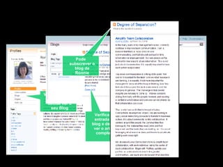 Volta ao profile de Ronnie e decide ver o seu Blog Verifica a entrada no blog e decide ver o artigo completo Pode subscrever o blog de Ronnie 