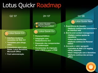 Lotus Quickr  Roadmap Q2 ‘07 2H ‘07 1H ‘08 Lotus Quickr 8.0 Interface moderna, conceitos de Web 2.0 Templates para blogs, wikis… Conectores para Lotus Notes, Lotus Sametime, Microsoft Office Fácil administração   1. Experiência do Usuário Melhoria contínua dos conectores e da interface web 2. End-to-end content management FileNet e outras opções de repositório Futuro do Domino.Doc Melhoria contínua do Personal Edition 3. Inovação e valor agregado Conceitos de Web 2.0: tagging, rating, pesquisas Maior integração com o Sametime Melhoria contínua dos serviços offline Lotus Quickr Next Lotus Quickr 8.x Personal Edition  Integração com Notes/Domino 8.0 Expansão dos componentes de colaboração Ferramentas de migração para o WCS e para o PDM Lotus Quickr Personal Edition 