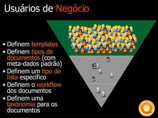 Definem  templates Definem  tipos de documentos  (com meta-dados padrão) Definem um  tipo de lista  específico Definem o  workflow  dos documentos Definem uma  taxonomia  para os documentos Usuários de  Negócio 
