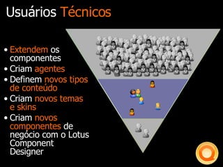 Usuários  Técnicos Extendem  os componentes  Criam  agentes Definem  novos tipos de conteúdo Criam  novos temas e skins Criam  novos componentes  de negócio com o Lotus Component Designer 