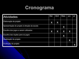 Cronograma x x x Maio x Realização do projeto x Avaliação do projeto Escolha das duplas para os jogos x x x Escolha dos jogos a serem utilizados  Apresentação do projeto à direção da escola  x x Elaboração do projeto jul jun. Abril  Mar Atividades  