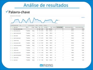 Análise de resultados  Palavra-chave  
