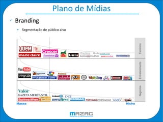Plano de Mídias Branding  Segmentação de público alvo 